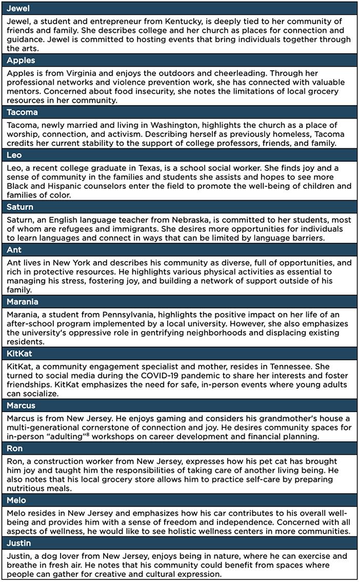 Table 4: Participant profiles