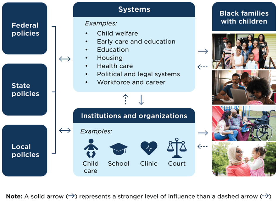 Black-families-with-children-figure-2.19-1-e1645562681648.png