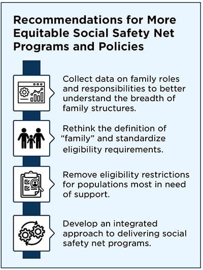 recommendations graphic