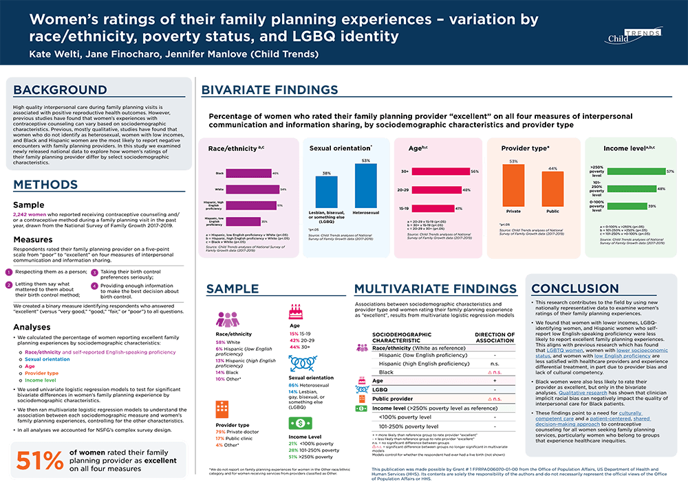 "Women’s ratings of their family planning experiences – variation by race/ethnicity