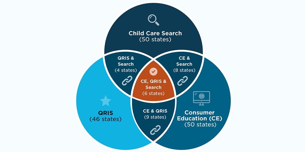"Figure 3. Connections between state consumer education