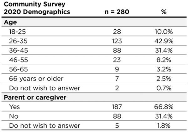 Housing-brief-table-002-2-e1676559788704.png