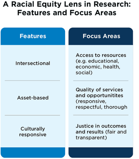 Research-agenda-features-and-focus-areas-figure-002-1-e1676563804720.png