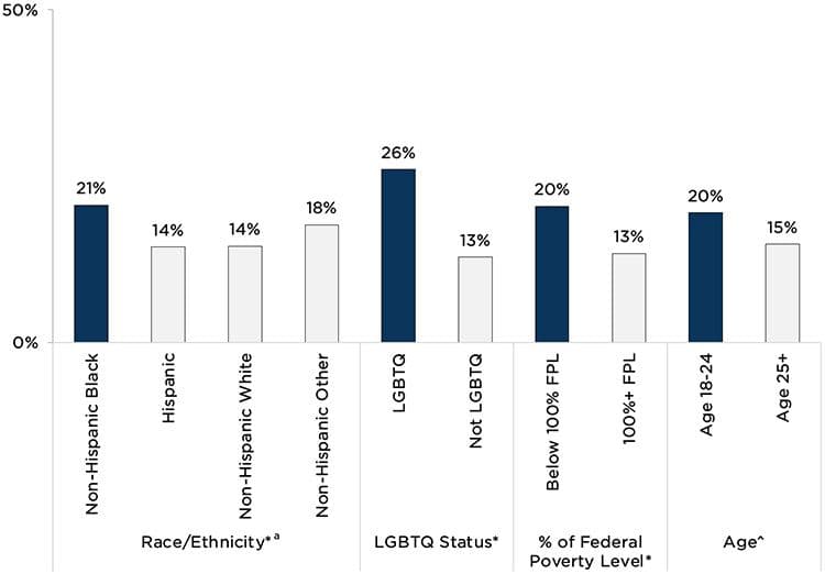 "Figure 2: Non-Hispanic Black clients