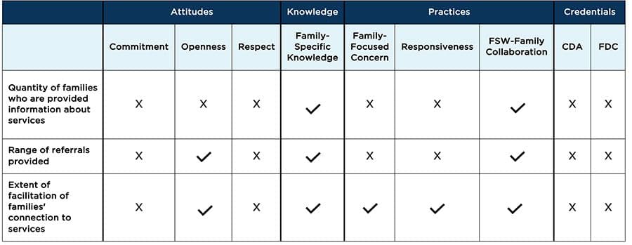 "Table 1. Associations between FSW attitudes